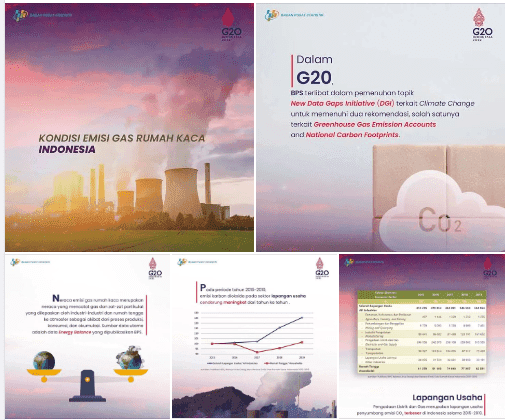 Kondisi Emisi Gas Rumah Kaca Indonesia