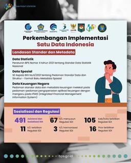 One Data Indonesia