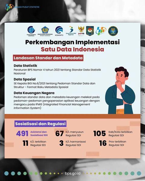 Satu Data Indonesia