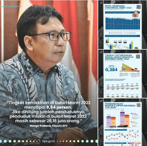 Kemiskinan Turun, Sejalan dengan Pemulihan Ekonomi Indonesia