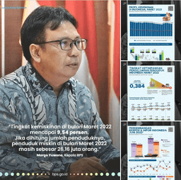 Poverty Drops, In Line with Indonesia's Economic Recovery